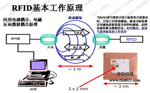 RFID高頻工作原理.jpg