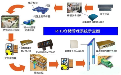 固定資產(chǎn)標簽實現(xiàn)智能化資產(chǎn)管理解決方案