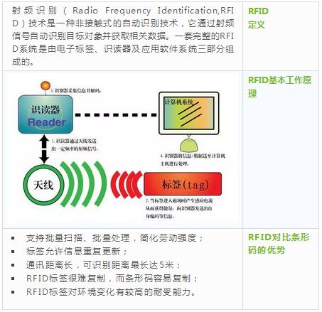 醫(yī)療RFID5.jpg