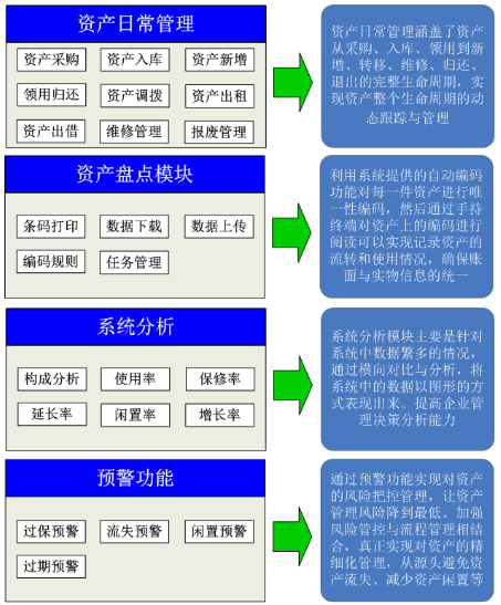 RFID電子標(biāo)簽,抗金屬軟標(biāo)簽,固定資產(chǎn)管理,上海資產(chǎn)標(biāo)簽廠家