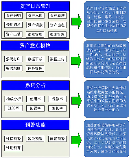 資產(chǎn)RFID技術管理應用