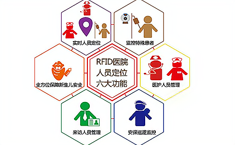 RFID人員定位,身份識別,醫(yī)院人員管理,嬰兒管理